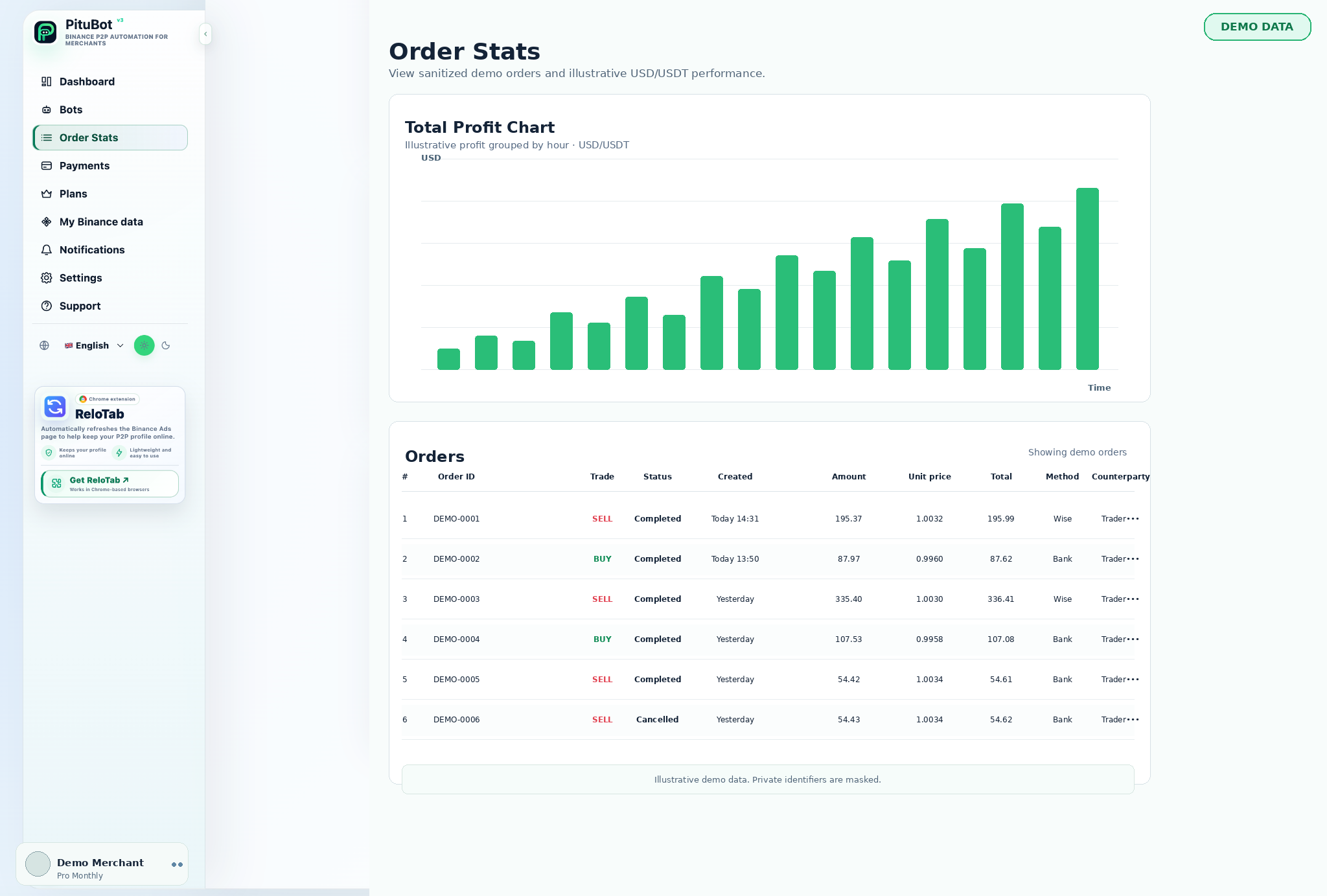 PituBot order history and illustrative USD profit chart with sanitized demo orders.